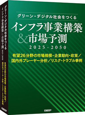 起死回生なるか上場インフラファンド（2ページ目） | 日経クロステック（xTECH）