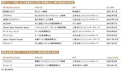 くびきからの解放 日経fintech くびきからの解放 日経fintech