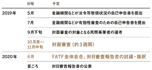 FATFの足音 | 日経FinTech