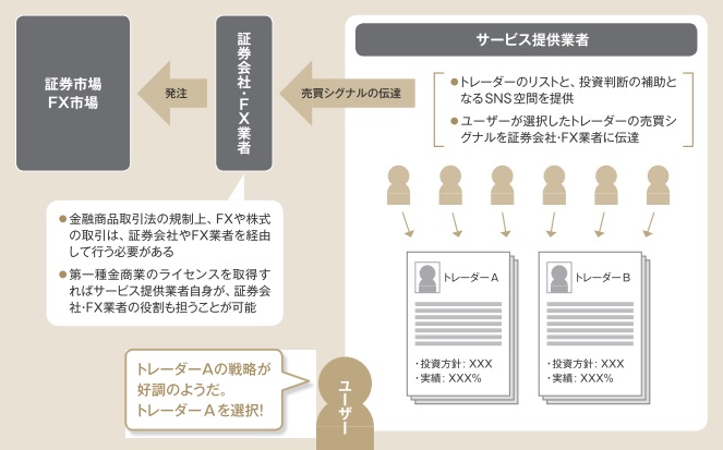 コピートレード、日本での現実解 | 日経FinTech