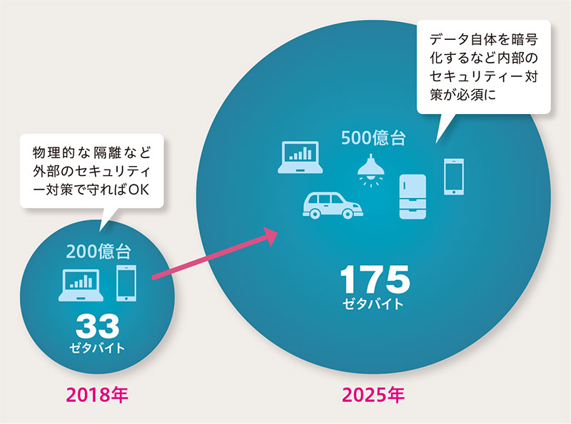 認証ブロックチェーン」登場、その可能性は | 日経クロステック（xTECH）