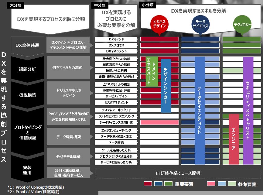 着想力も テンプレート化 で強化する 日立のデジタル人材教育の中身とは 日経クロステック Xtech