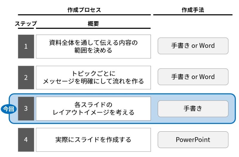 文字だらけで分かりにくいスライド コマ割り で解決しよう 日経クロステック Xtech 文字だらけで分かりにくいスライド コマ割り で解決しよう 日経クロステック Xtech