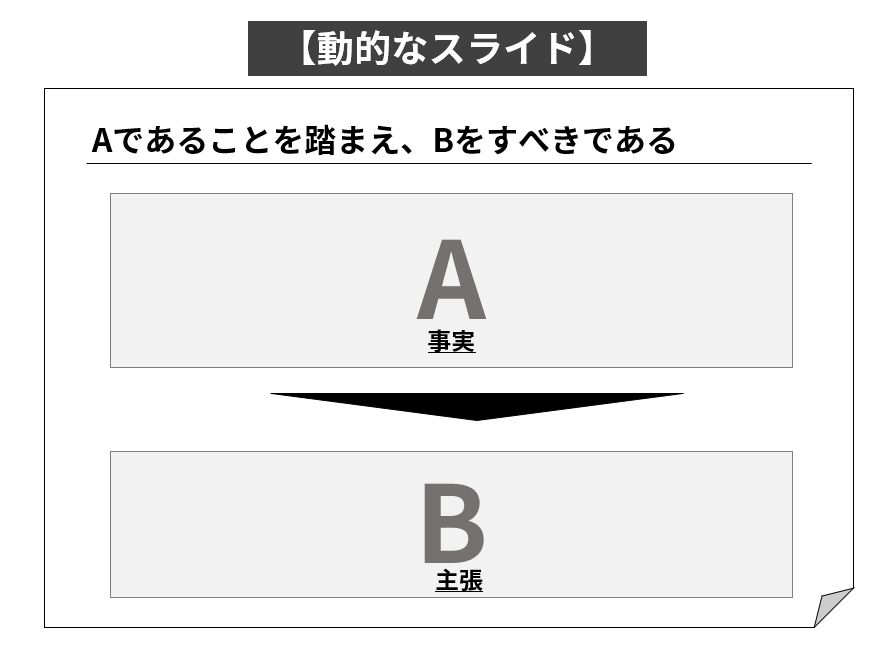 図4●図3の変形パターン