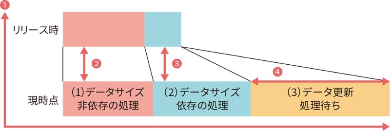 図表の意味を説明する文章 ツリー構造で分かりやすくする 日経クロステック Xtech 図表の意味を説明する文章 ツリー構造で分かりやすくする 日経クロステック Xtech