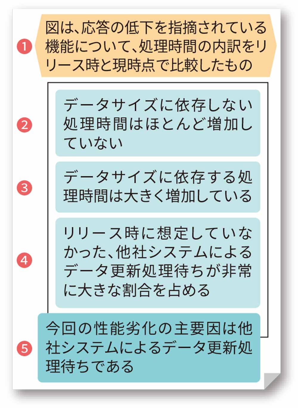 図表の意味を説明する文章 ツリー構造で分かりやすくする 2ページ目 日経クロステック Xtech