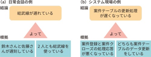 論拠と根拠の違い, 理由と根拠 わかりやすく教えて – OHIHE