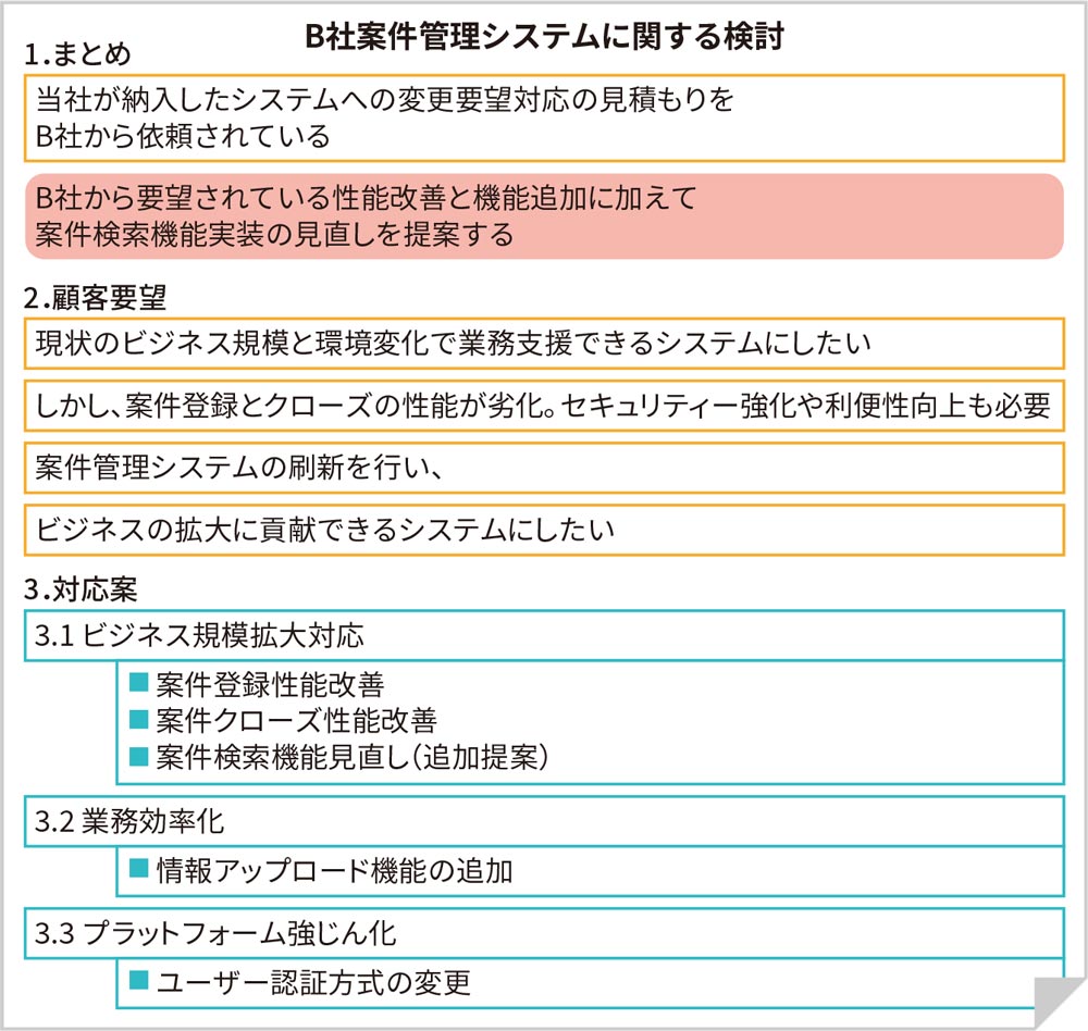 骨子案の作り方: プレゼン資料骨子の作り方 : 筆記試験骨子の作り方 – ZPFQL