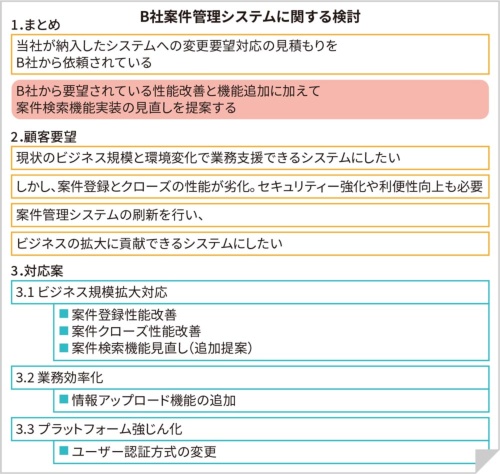 骨子案の作り方: プレゼン資料骨子の作り方 : 筆記試験骨子の作り方 – ZPFQL