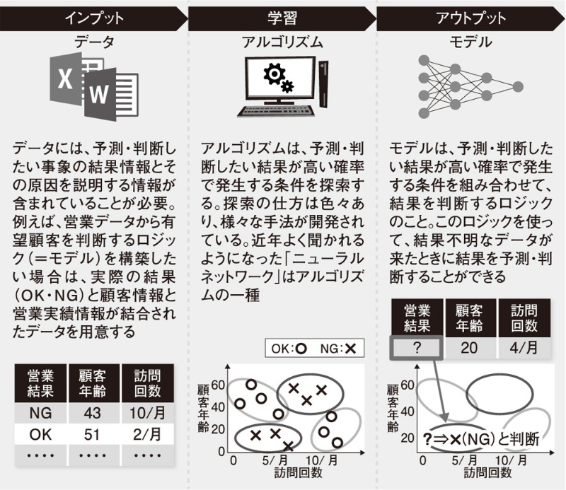 アルゴリズムでモデルを作る 日経クロステック Xtech アルゴリズムでモデルを作る 日経クロステック Xtech