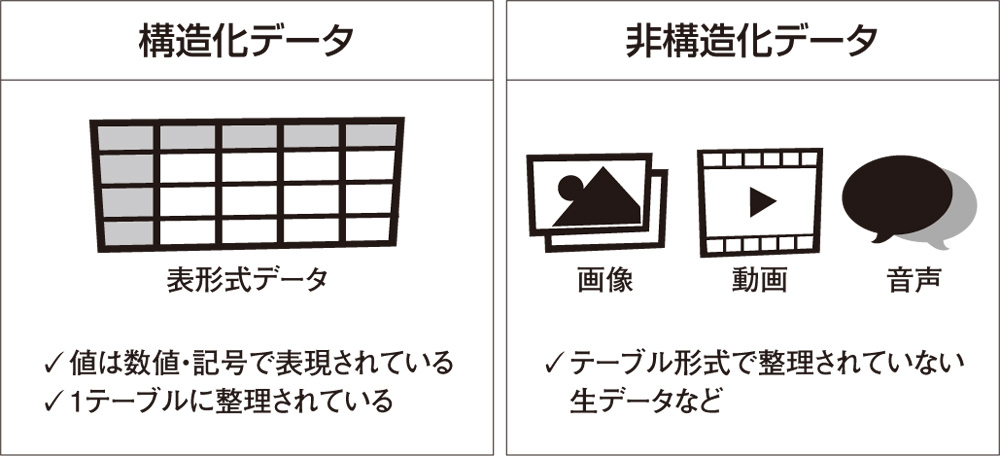 構造化プログラミング (サイエンスライブラリ情報電算機 32
