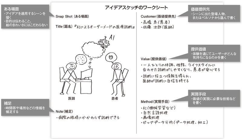発想フェーズ 中編 日経クロステック Xtech 発想フェーズ 中編 日経クロステック Xtech