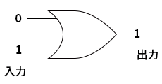 図4●OR回路のMIL記号
