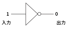 図6●NOT回路のMIL記号