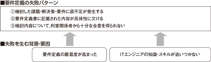 難しくなった要件定義 日経クロステック Xtech