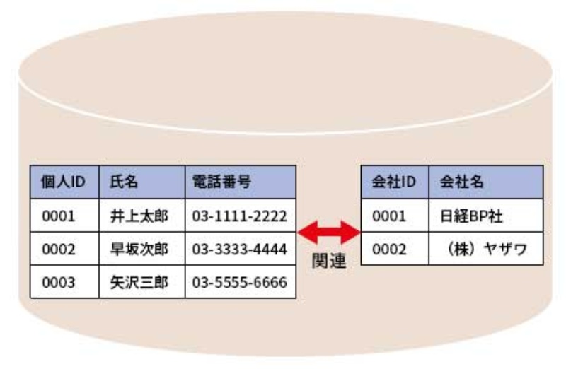 テーブルを設計する 日経クロステック Xtech