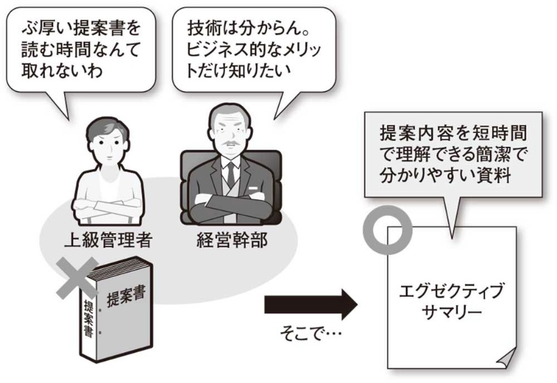 エグゼクティブサマリーの重要性 日経クロステック Xtech エグゼクティブサマリーの重要性 日経クロステック Xtech