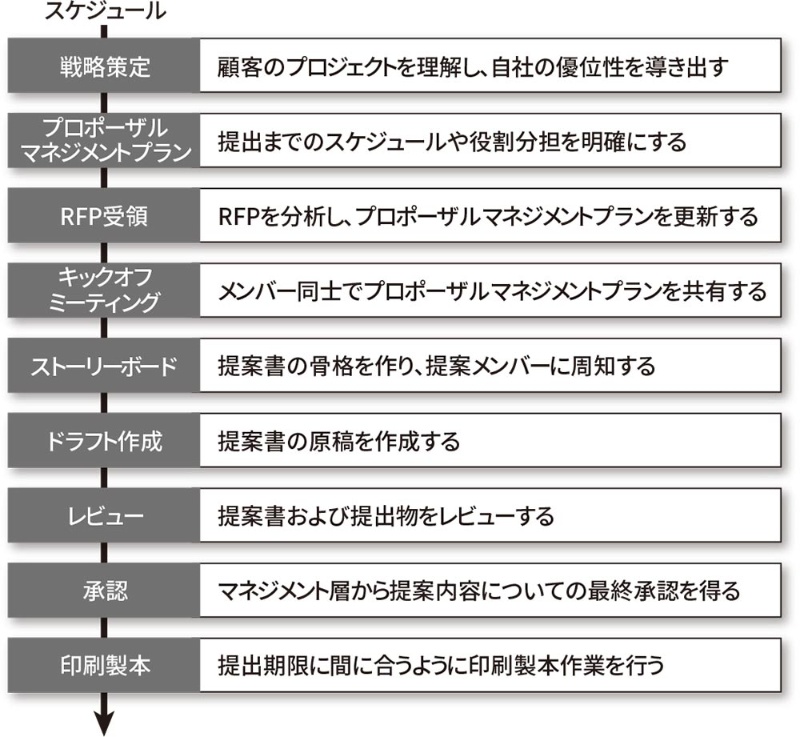 アプリの開発にかかる期間はどれくらい ジャンルや開発形態別に解説 東京のアプリ開発会社