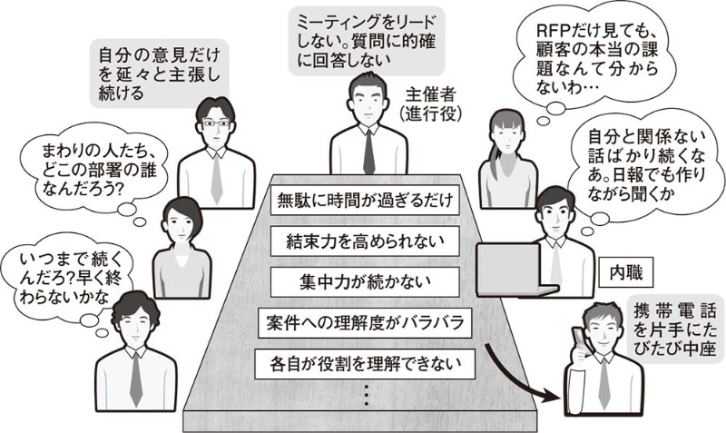 キックオフミーティングでよくある失敗 日経クロステック Xtech