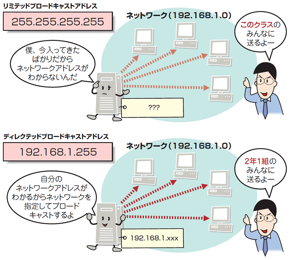 ブロードキャストとサブネット | 日経クロステック（xTECH）