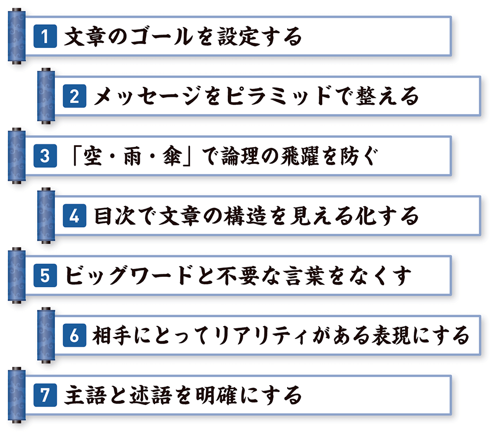 文章に苦手意識を持つ三つの理由 2ページ目 日経クロステック Xtech