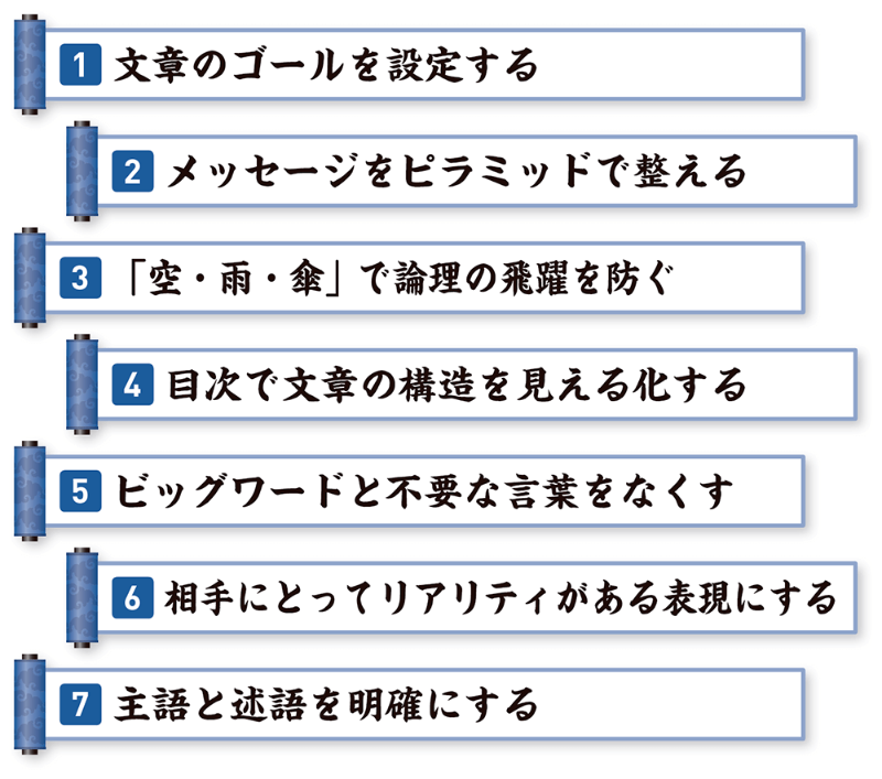 文章に苦手意識を持つ三つの理由 2ページ目 日経クロステック Xtech