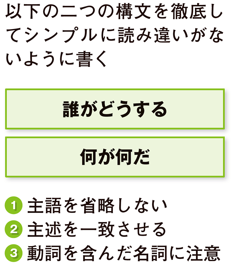 主語と述語を明確にする 日経クロステック Xtech 主語と述語を明確にする 日経クロステック Xtech
