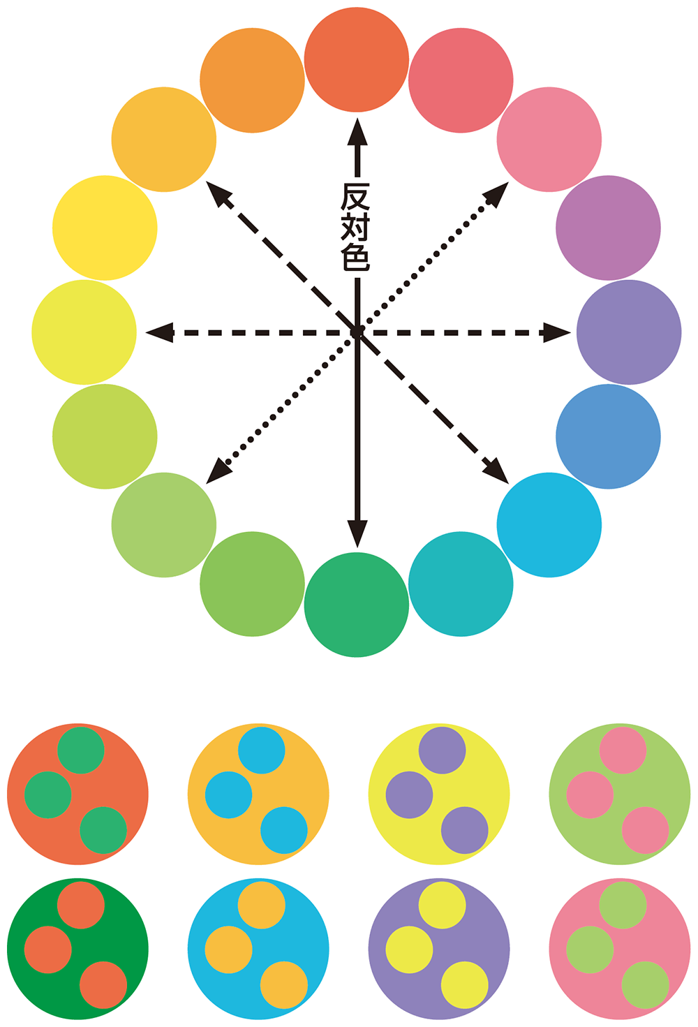 補色を活用する 日経クロステック Xtech