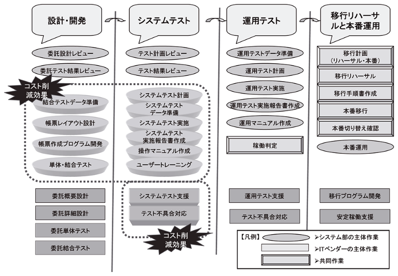強調したい要素を目立たせる 日経クロステック Xtech 強調したい要素を目立たせる 日経クロステック Xtech