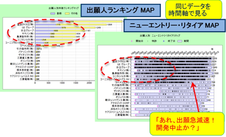主要な特許MAP | 日経クロステック（xTECH）