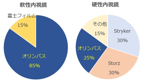 「Mizuho Industry Focus Vol.111. 2012 No.8」などに基づいて作成。