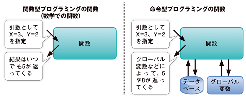 ループカウンタ変数に “i” が使われる理由:知られざる歴史とは? 2 zu5 1