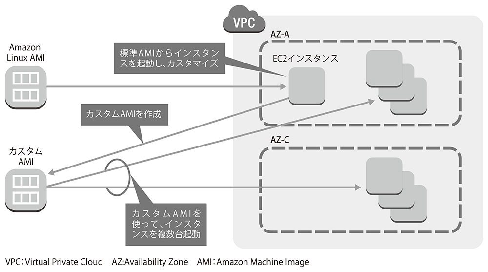 最終値下げami set up 最終値下げami set up