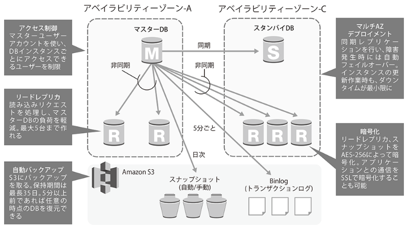 スケーリング 6ページ目 日経クロステック Xtech
