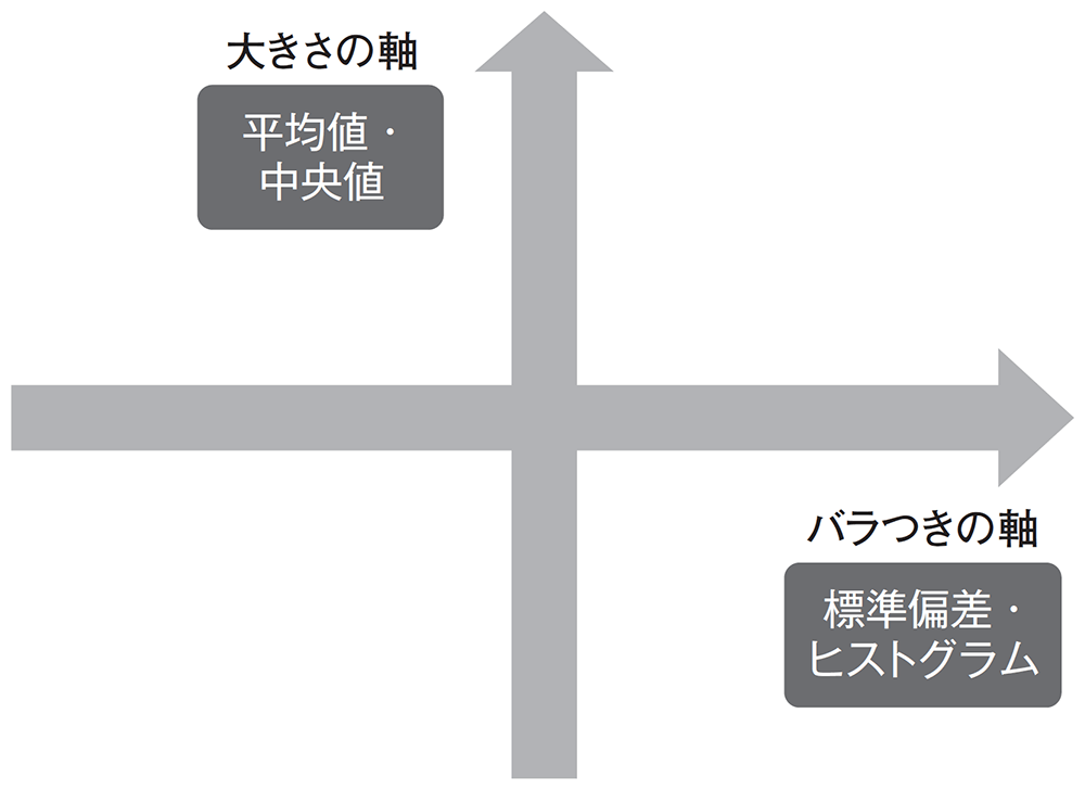 データの分布 1 日経クロステック Xtech