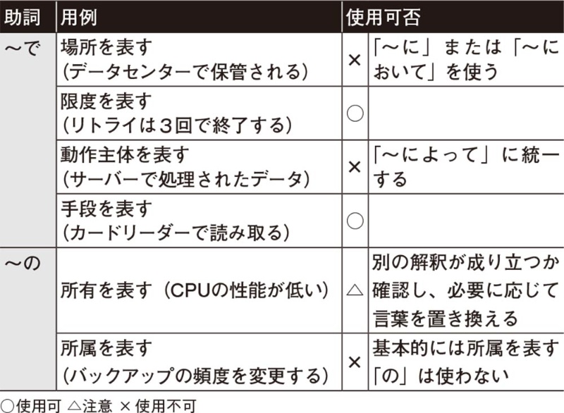 助詞の正しい使い方 日経クロステック Xtech