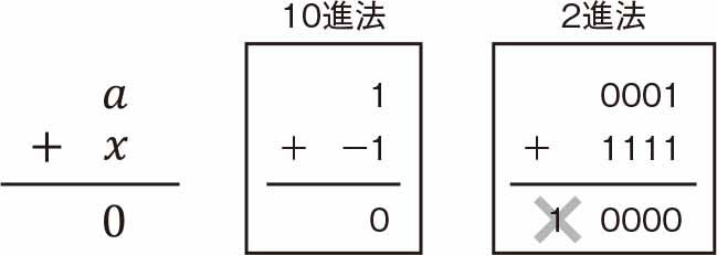 負の数 2ページ目 日経クロステック Xtech