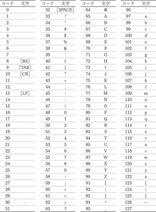 文字や画像 | 日経クロステック(xTECH)