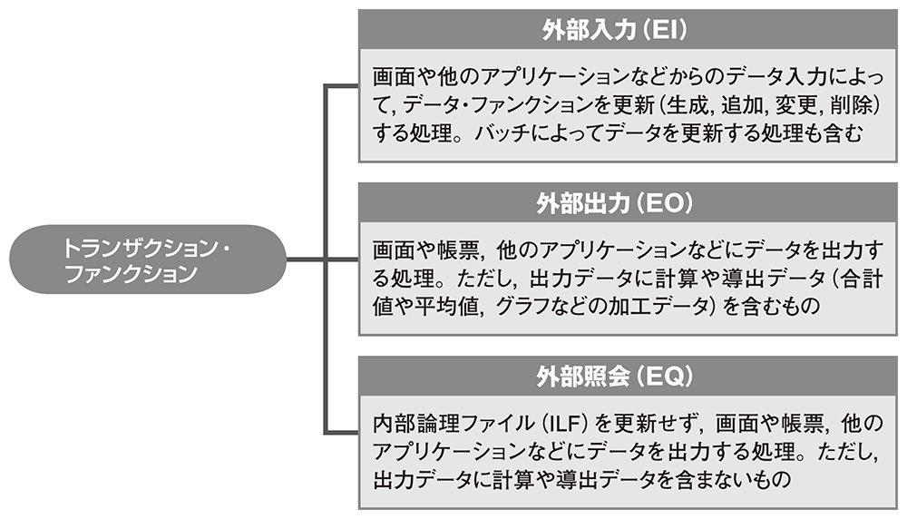 トランザクション ファンクションの計測 日経クロステック Xtech