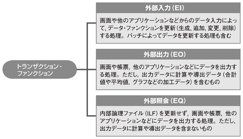 トランザクション ファンクションの計測 日経クロステック Xtech トランザクション ファンクションの計測 日経クロステック Xtech