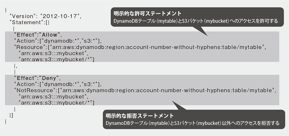 権限の管理と検出制御 2ページ目 日経クロステック Xtech