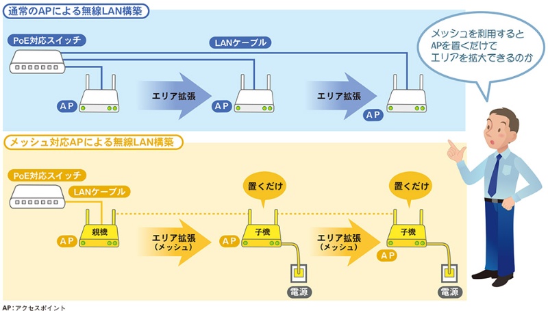 メッシュを利用したエリア拡張 日経クロステック Xtech