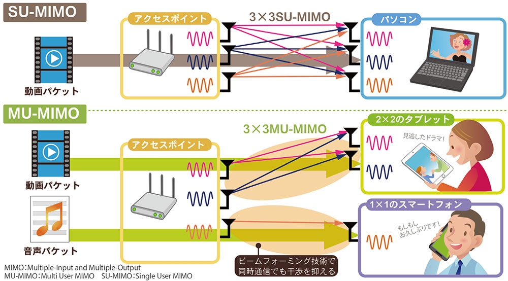 複数のアンテナを利用するMIMO | 日経クロステック（xTECH）