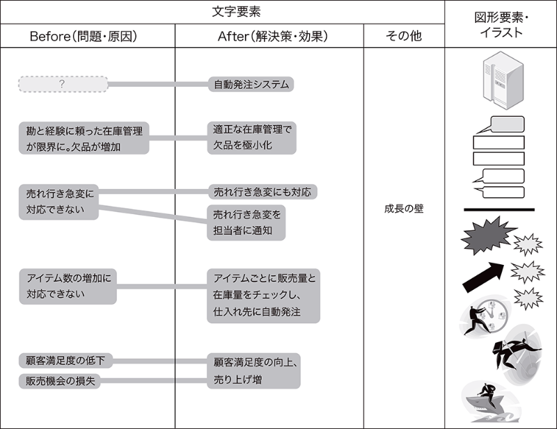 Beforeとafterをペアリングする 日経クロステック Xtech Beforeとafterをペアリングする 日経クロステック Xtech