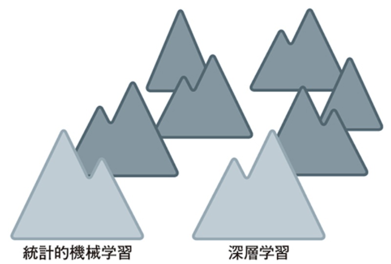 機械学習の活用の仕方 日経クロステック Xtech