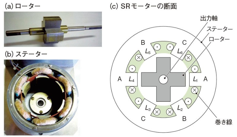 Srモーターの特徴と制御 日経クロステック Xtech Srモーターの特徴と制御 日経クロステック Xtech