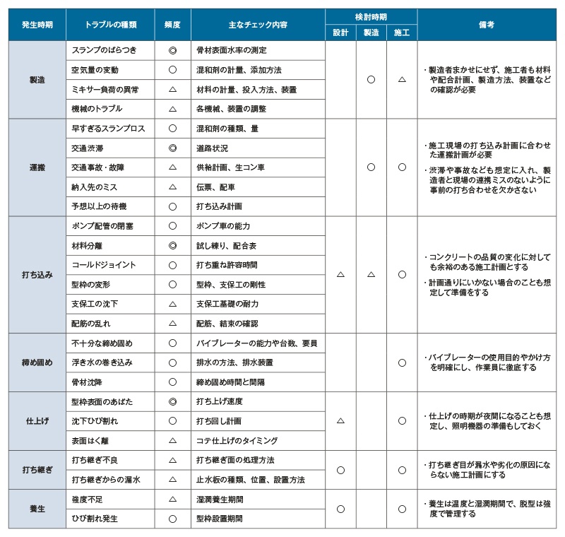 現場条件と施工計画 日経クロステック Xtech
