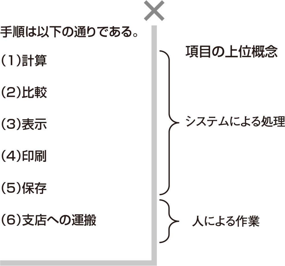 上位概念をそろえる 日経クロステック Xtech