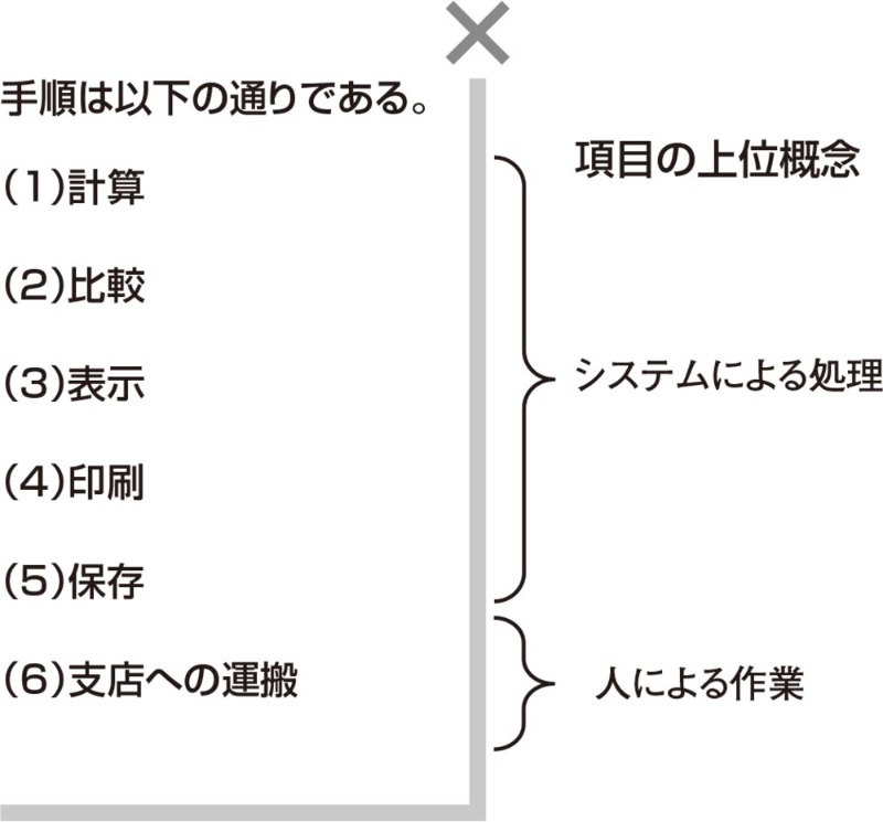 上位概念をそろえる 日経クロステック Xtech 上位概念をそろえる 日経クロステック Xtech