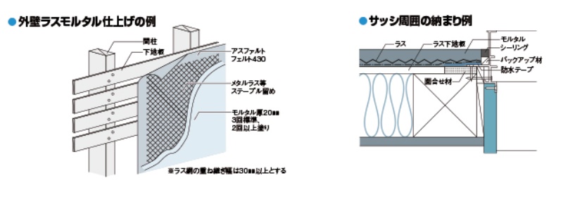 湿式外壁の納め方 日経クロステック Xtech 湿式外壁の納め方 日経クロステック Xtech